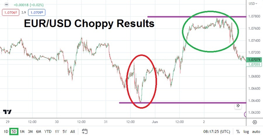 الرسم البياني الأسبوعي لليورو مقابل الدولار الأمريكي الرسم البياني الأسبوعي لليورو مقابل الدولار الأمريكي